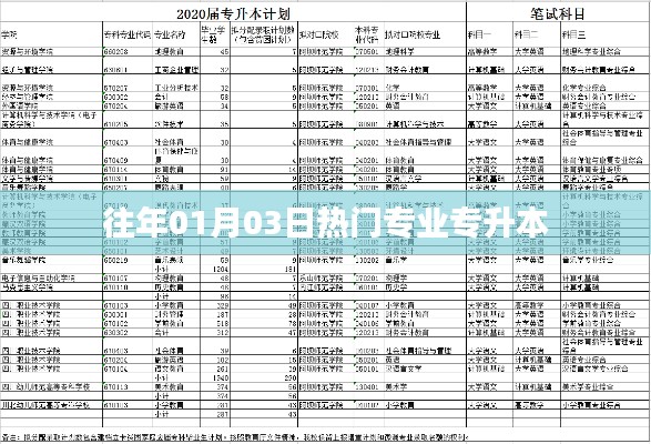 歷年熱門(mén)專升本專業(yè)盤(pán)點(diǎn),從01月03日看趨勢(shì)