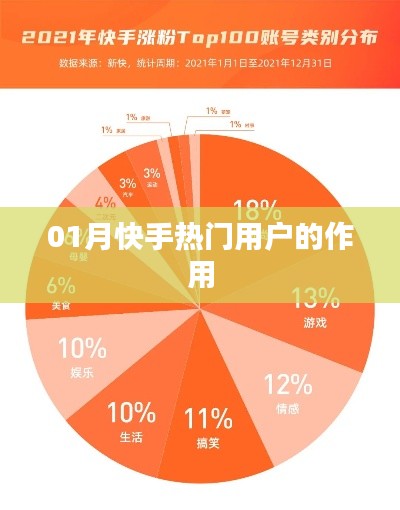快手熱門用戶影響力分析,熱門用戶作用揭秘