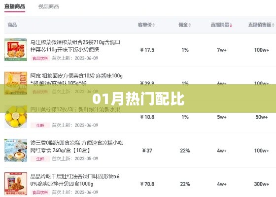 01月熱門配比大揭秘