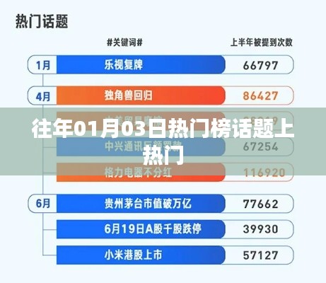 熱門話題盤點,歷年一月三日上榜熱點回顧