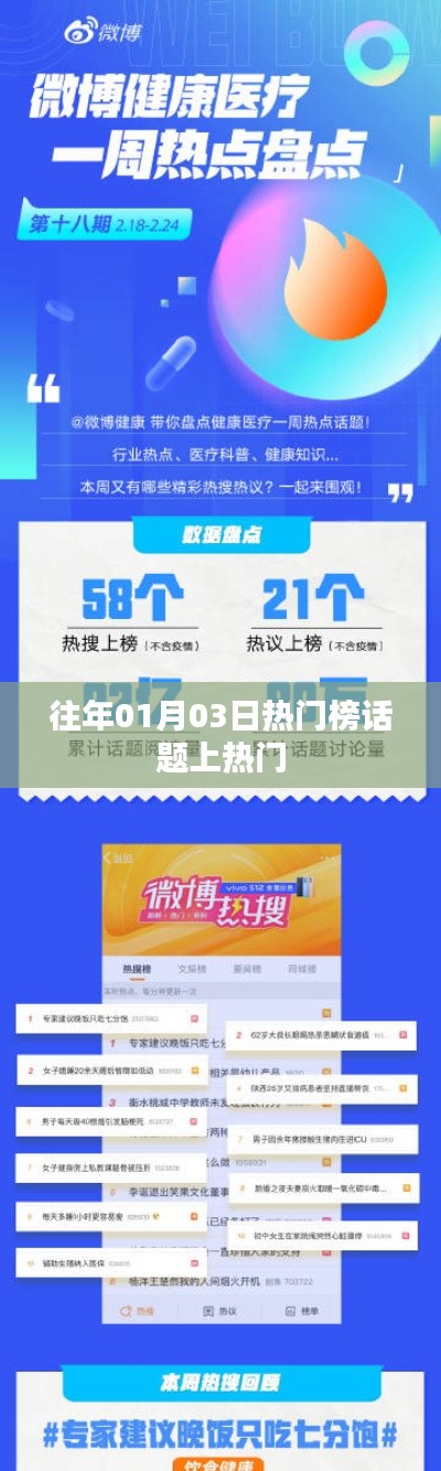 熱門話題盤點,歷年一月三日上榜熱點回顧