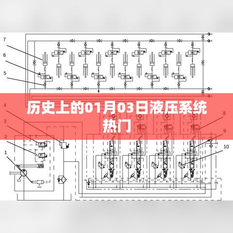 歷史上的液壓系統熱門事件，一月三日回顧