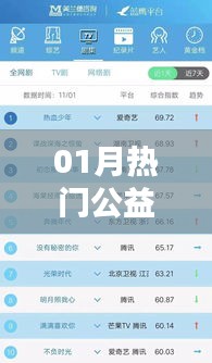 熱門公益排名榜單揭曉