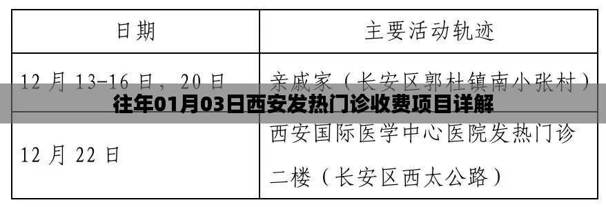 西安發熱門診收費項目詳解,歷年解讀