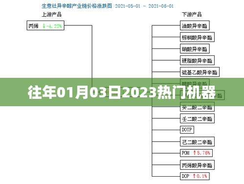 最新熱門機器資訊，揭秘2023年首月科技新品風潮