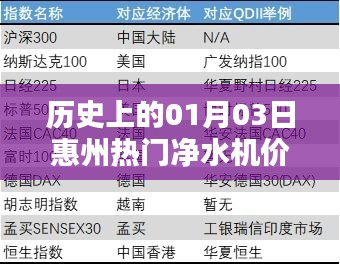 惠州凈水機價格表,歷史日期01月03日盤點