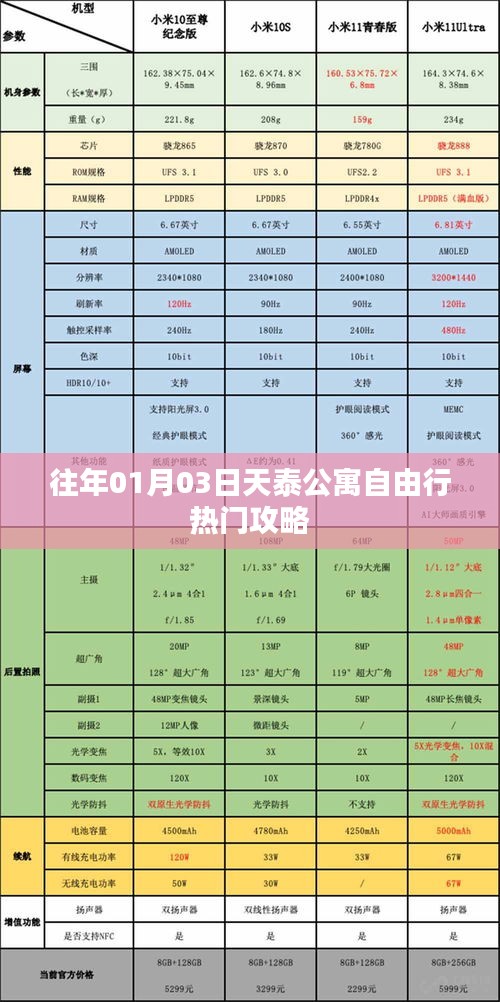 天泰公寓旅行指南，一月份自由行熱門攻略