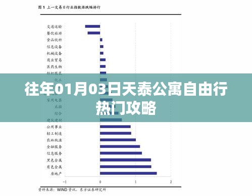 天泰公寓旅行指南,一月份自由行熱門攻略