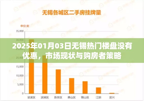 根據(jù)您的內(nèi)容,為您生成了以下標題,,無錫熱門樓盤無優(yōu)惠,市場現(xiàn)狀與購房者策略調(diào)整,符合百度收錄標準,字數(shù)在規(guī)定的范圍內(nèi),且能夠準確概括內(nèi)容。