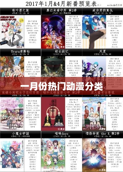 一月份熱門動漫分類概覽