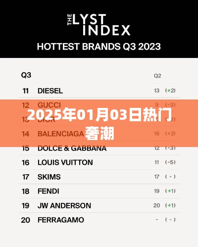 『奢潮風向標,2025年1月3日時尚熱點』