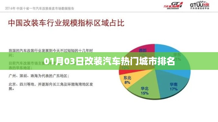 熱門改裝汽車城市排名出爐，01月03日榜單揭曉