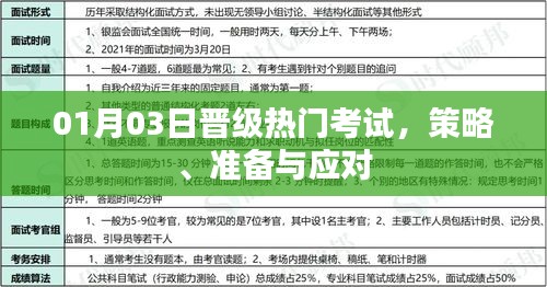 晉級熱門考試攻略,策略、準備與應對之道