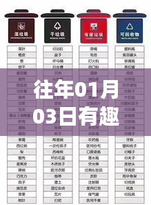 垃圾分類趣事回顧,歷年熱點事件盤點