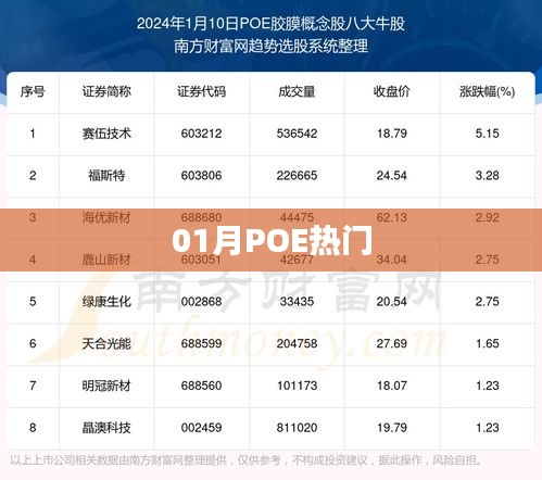 POE游戲一月熱門內容盤點