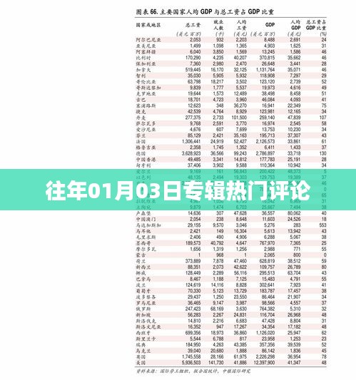 歷年一月三日專輯熱門(mén)評(píng)論回顧