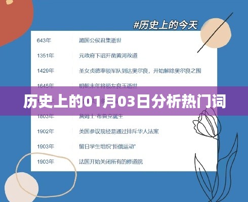 歷史上的元月三日熱門事件與詞匯解析