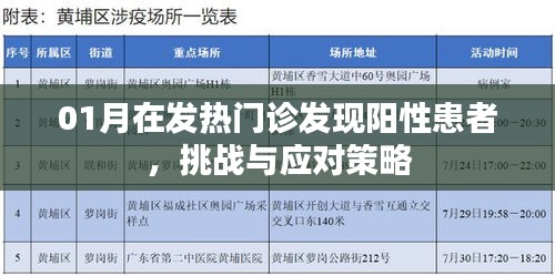 發(fā)熱門診陽性患者挑戰(zhàn)及應對策略