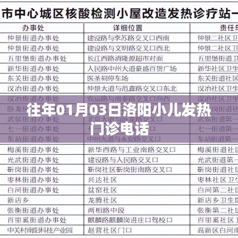 洛陽小兒發熱門診電話查詢往年信息