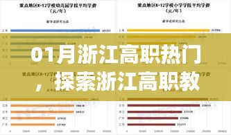 浙江高職教育熱點(diǎn)探索,一月浙江高職發(fā)展趨勢(shì)