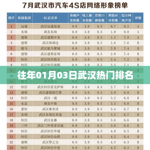 武漢熱門事件排名揭曉,歷年一月初三大盤點