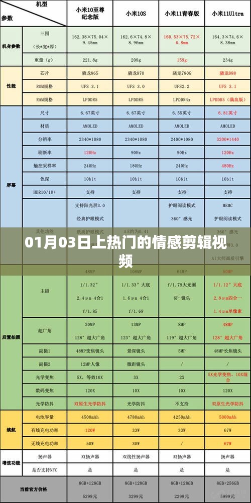 情感視頻剪輯熱門上榜,感動瞬間回顧