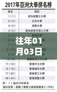 熱門大學專業盤點,歷年趨勢與最新動態(2017年)