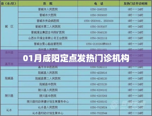 咸陽定點(diǎn)發(fā)熱門診機(jī)構(gòu)名單公布