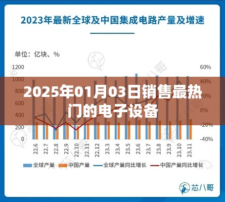 2025年最熱門電子設備銷售熱潮