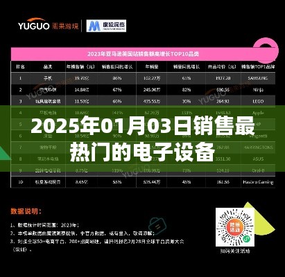 2025年最熱門電子設備銷售熱潮