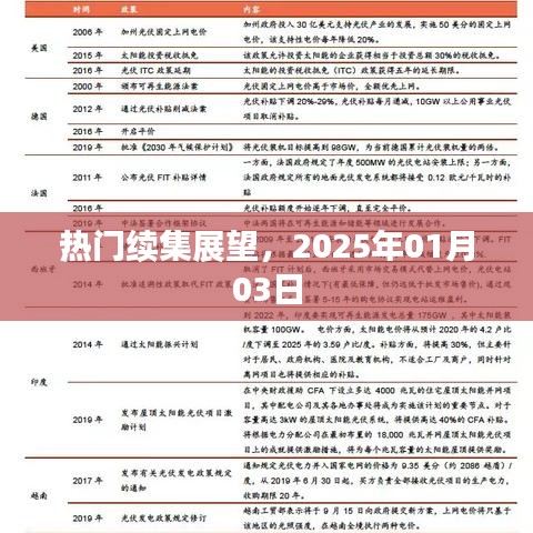 熱門續集展望,未來大片搶先看,日期預告揭曉