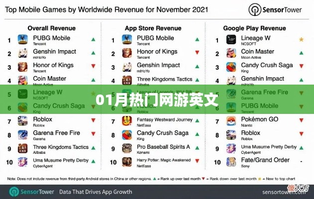 最新熱門網游英文名盤點