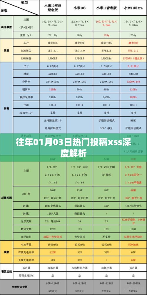 歷年熱門投稿解析，揭秘XSS攻擊深度解析