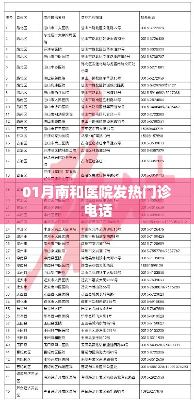 南和醫院發熱門診一月聯系方式