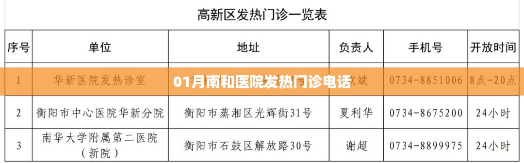 南和醫(yī)院發(fā)熱門診一月聯(lián)系方式