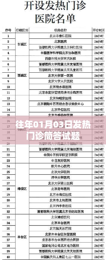 往年元旦后發熱門診知識簡答試題回顧