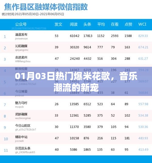 爆米花歌,音樂潮流新寵,熱門榜單獨(dú)占鰲頭