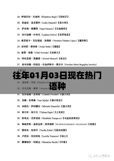 熱門語言趨勢，歷年一月三日語言熱點解析