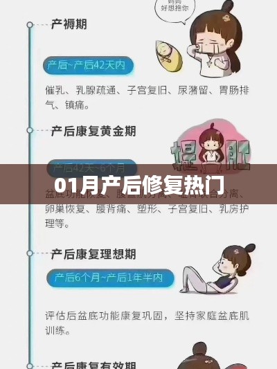 產后修復熱門課程,一月新趨勢解析