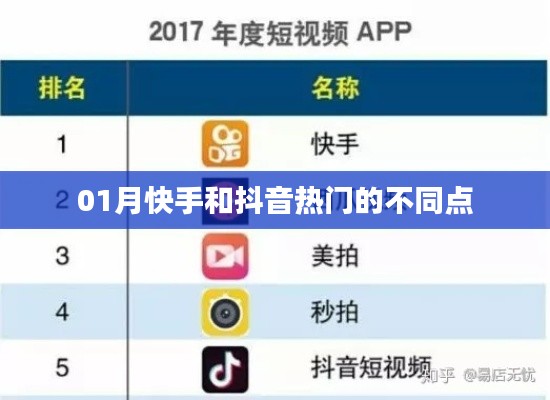 快手抖音熱門差異解析，一月熱門看點對比