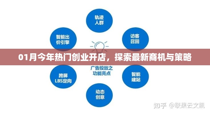 最新熱門創業商機，開店策略大解析