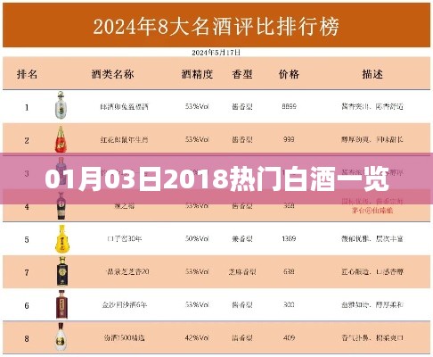 最新熱門白酒榜單,2018年精選白酒推薦