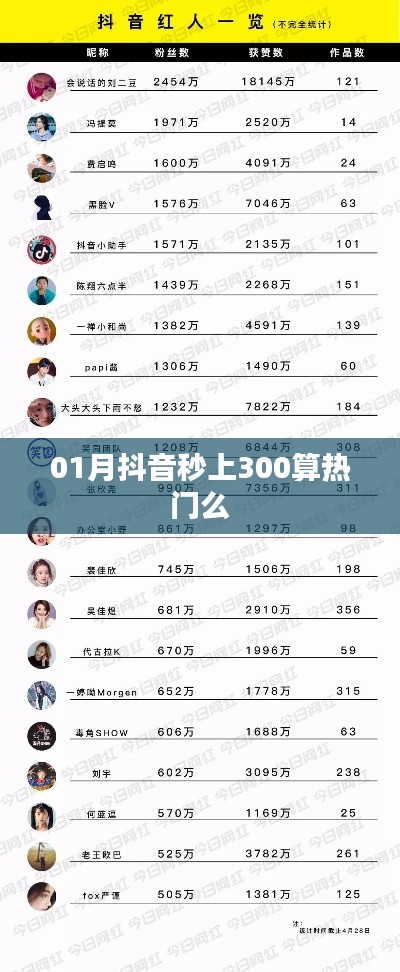 抖音秒上熱門標準解析，300熱度算熱門嗎？