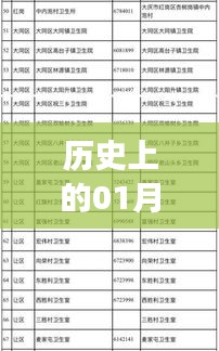 蓮湖區(qū)發(fā)熱門診歷史電話號碼及重要日期回顧