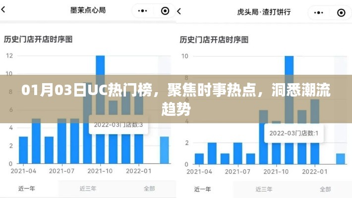 UC熱門榜時事熱點聚焦，洞悉潮流趨勢