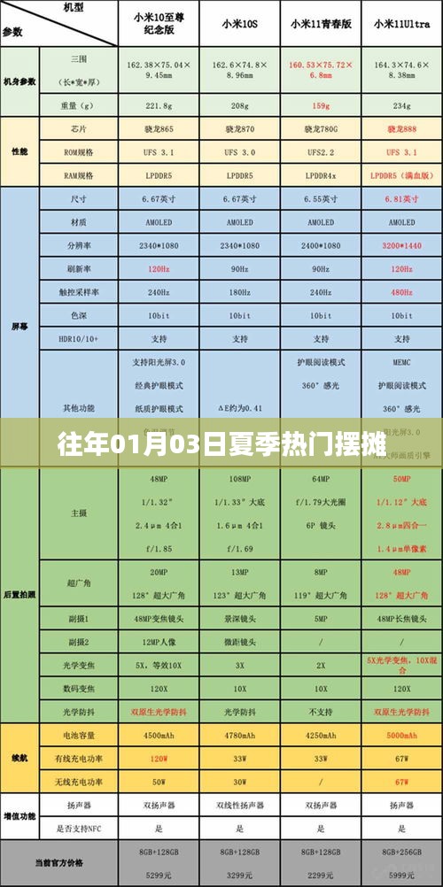 夏日擺攤熱潮,歷年夏季熱門攤位回顧