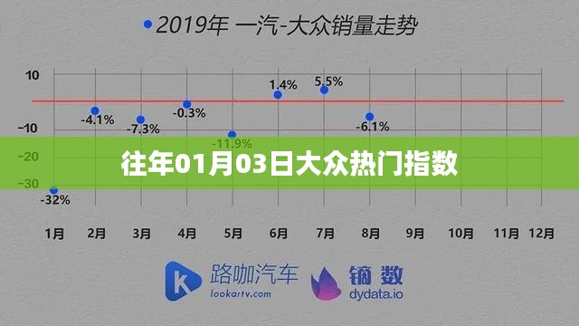 大眾熱門指數歷年趨勢分析