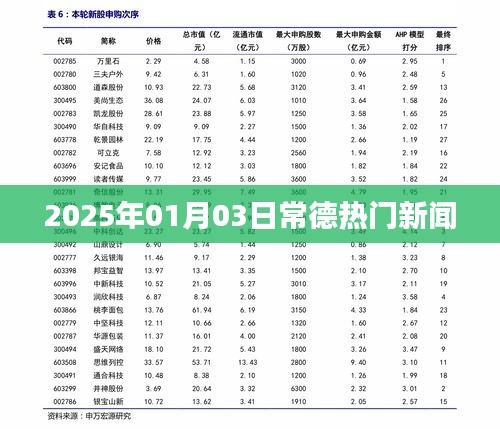 常德最新熱門新聞速遞，2025年1月3日動態(tài)