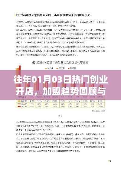 往年元旦后創(chuàng)業(yè)熱潮回顧,加盟趨勢展望與開店策略