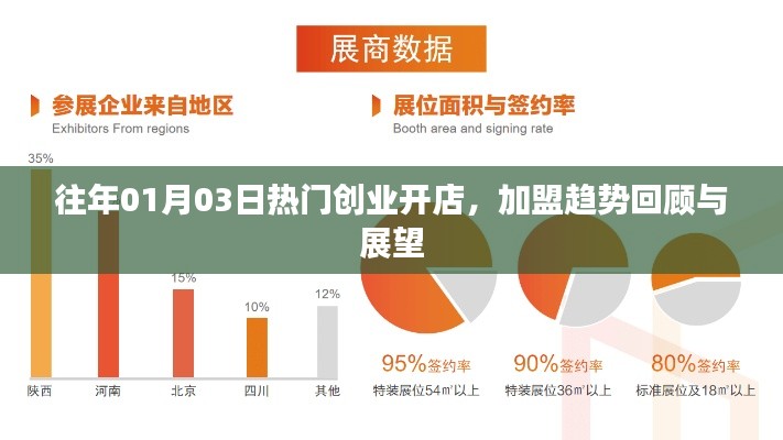 往年元旦后創業熱潮回顧,加盟趨勢展望與開店策略